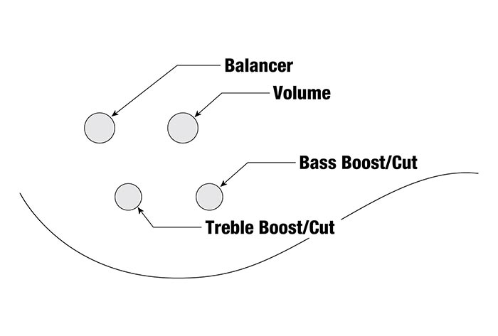 SRMD200's control diagram