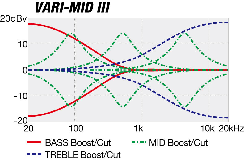 SDGB1's EQ curve diagram