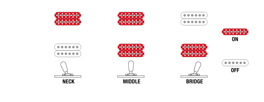 RGDR4527ET's Switching system diagram