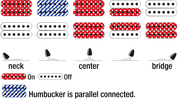 RG8527's Switching system diagram